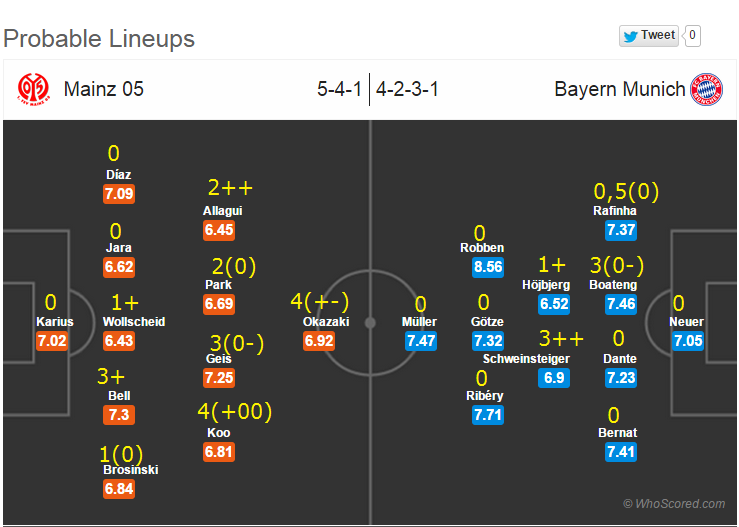 mainz bayern transite