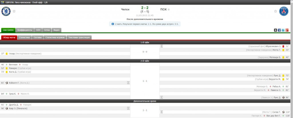 Che PSG itog