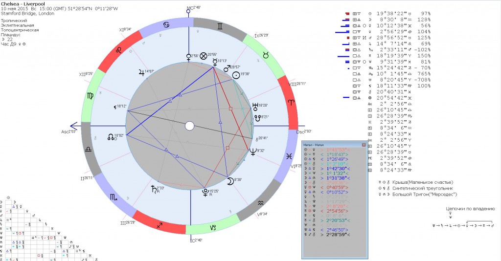 Chelsea_Liver_map